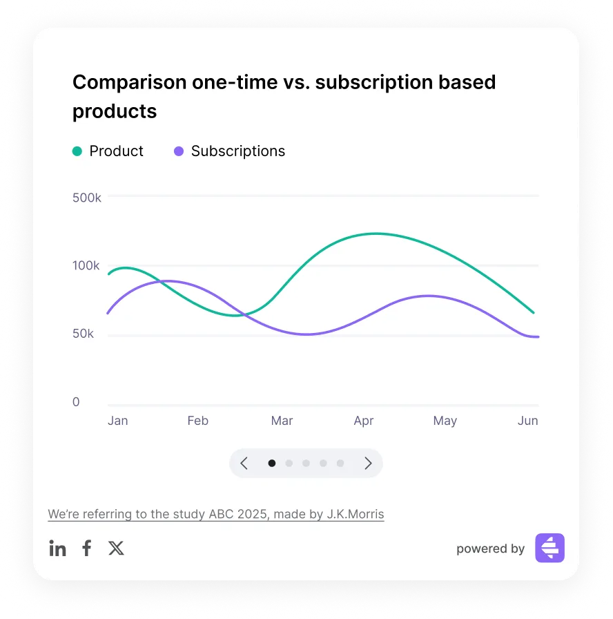 icon related to Publishing & Embedding